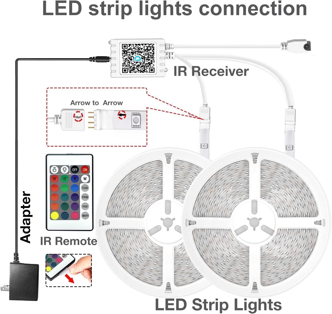 LED Strip Lights 130Ft Lights Strip for Bedroom, Desk, Indoor Room Bedroom Brithday Gifts RGB Decor with Remote and 24V Power Supply