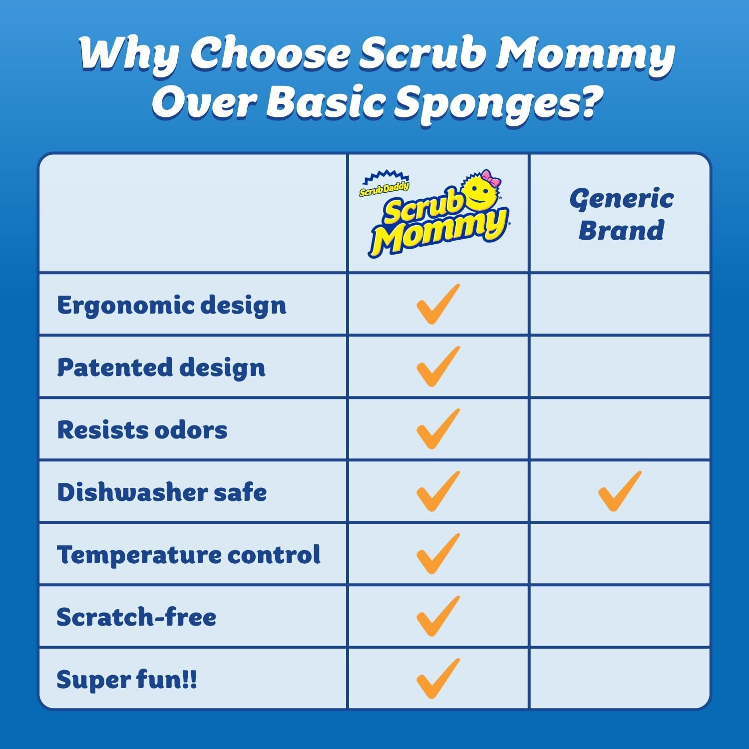 Scrub Mommy Sponges - Dish Scrubber + Non-Scratch Cleaning Sponges Kitchen, Bathroom + Multi-Surface Safe - Dual-Sided Dish Sponges for Scrubbing - Online Exclusive (3 Count)